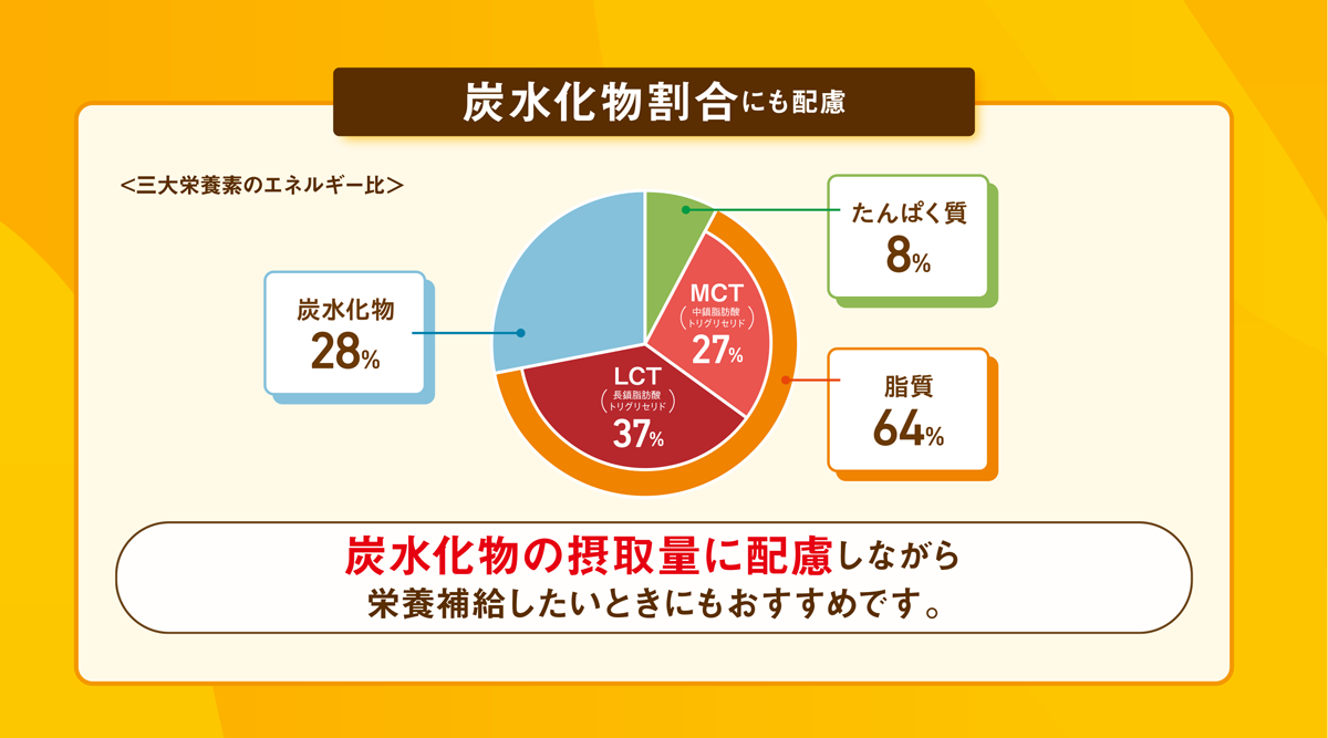 アイソカル ゼリー もっとハイカロリー
