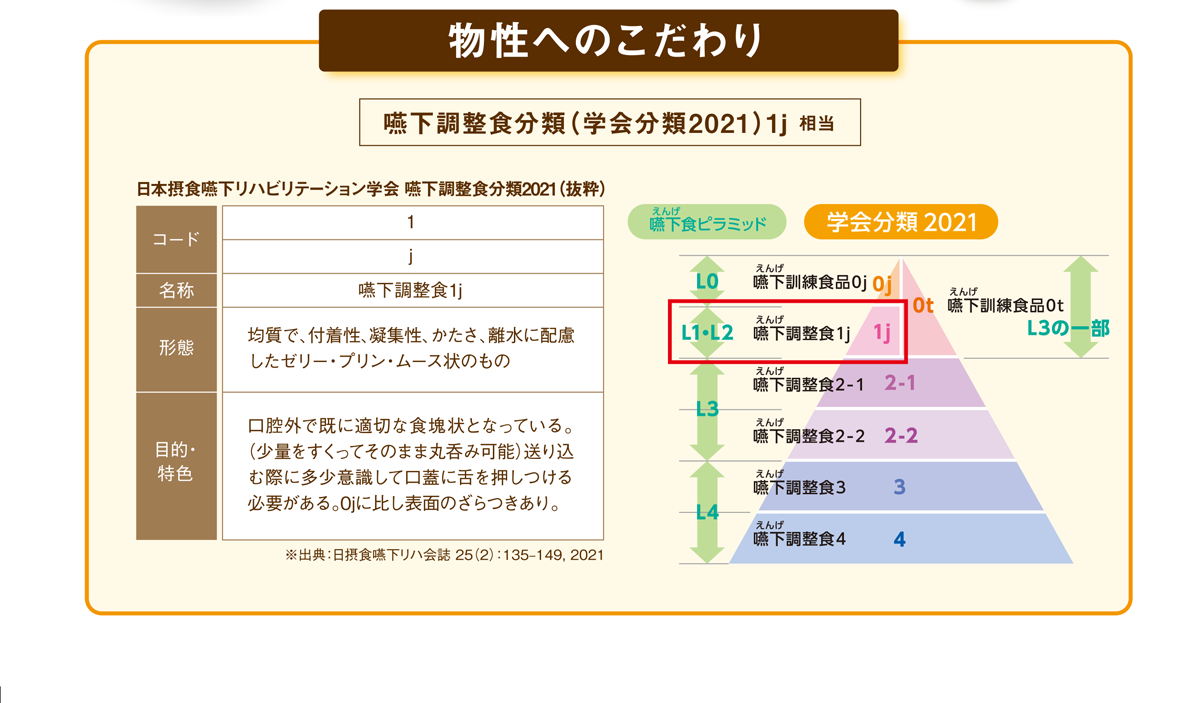 アイソカル ゼリー もっとハイカロリー