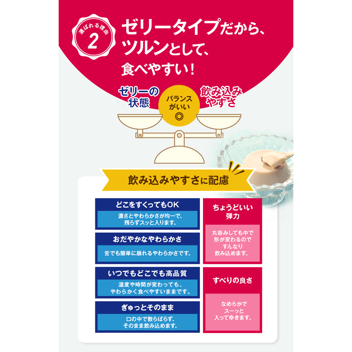 アイソカル ゼリー ハイカロリー