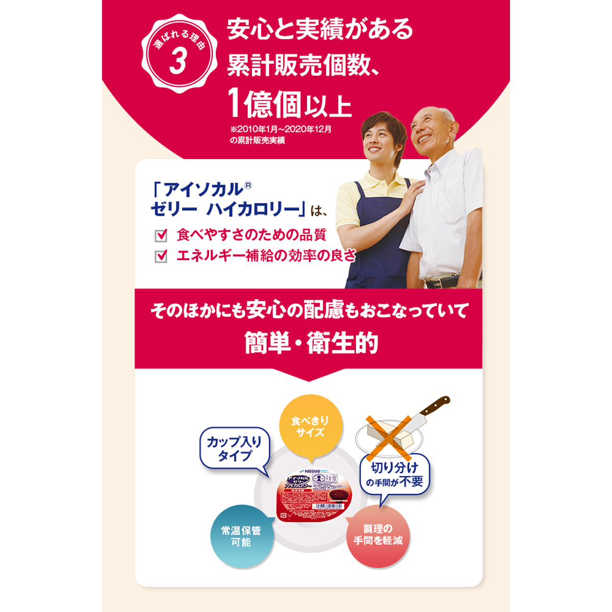 アイソカル ゼリー ハイカロリー