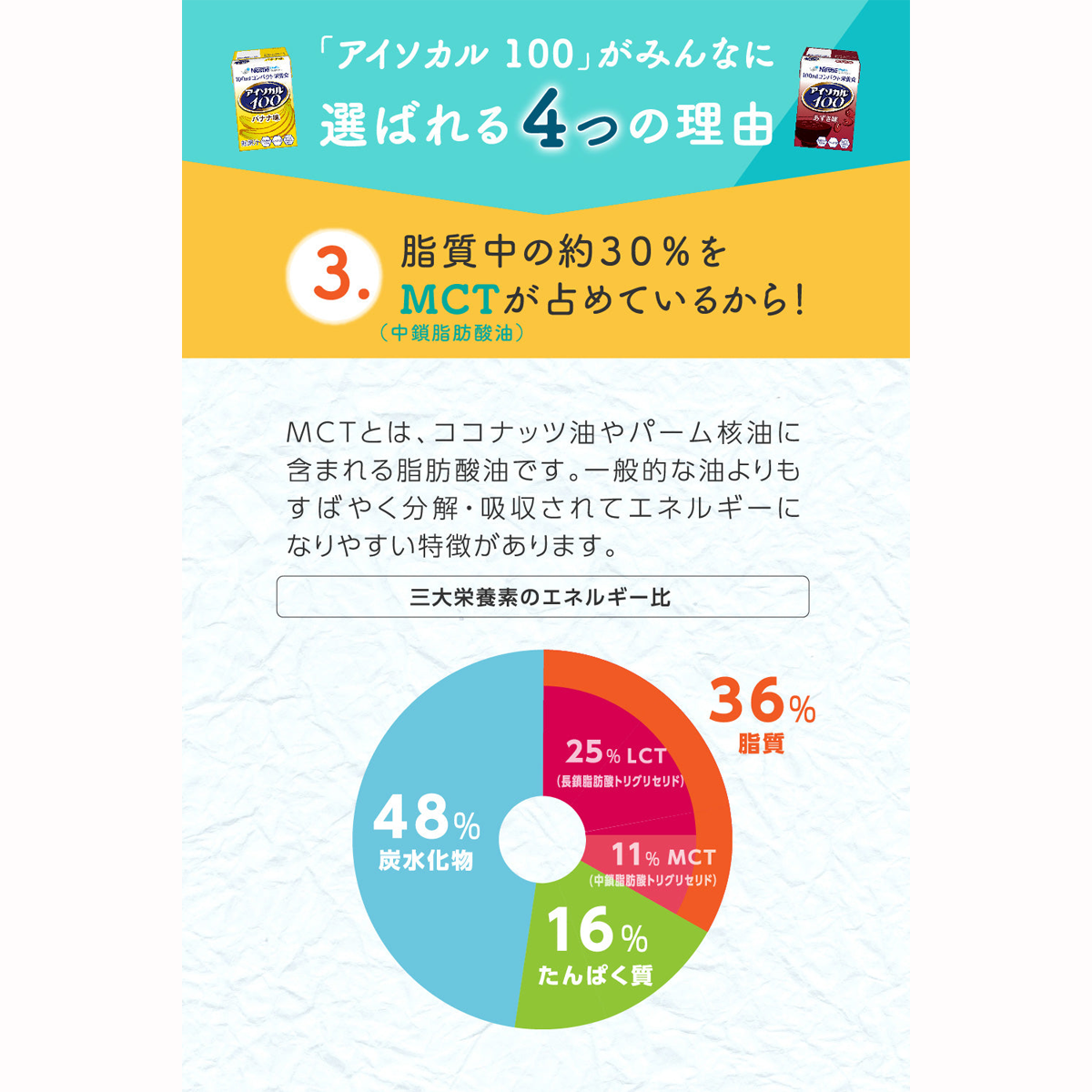 アイソカル 100