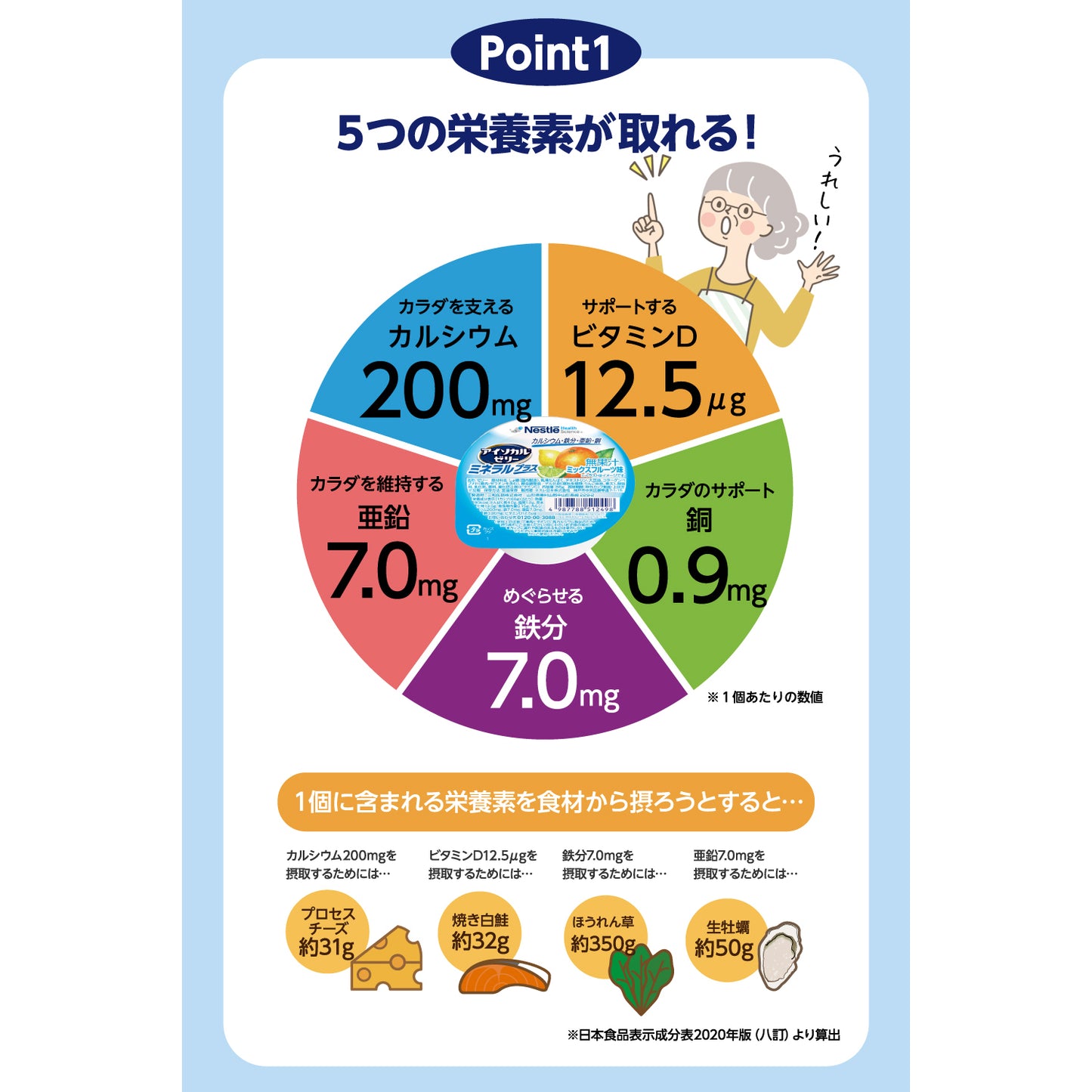 アイソカル ゼリー ミネラルプラス