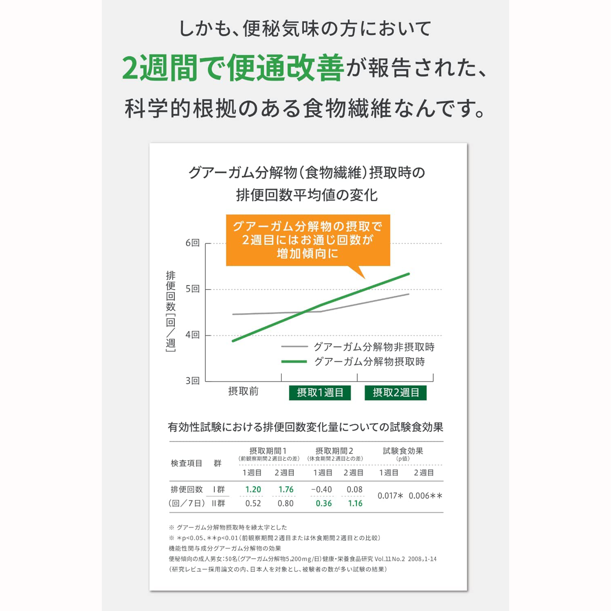 アイソカル ファイバー 7.2g×30本