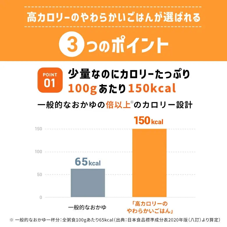 アイソカル 高カロリーのやわらかいごはん