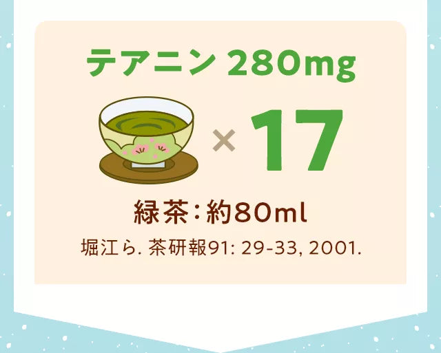 テアニン280mg緑茶：約80ml*17堀江ら.茶研報91:29-33,2001.