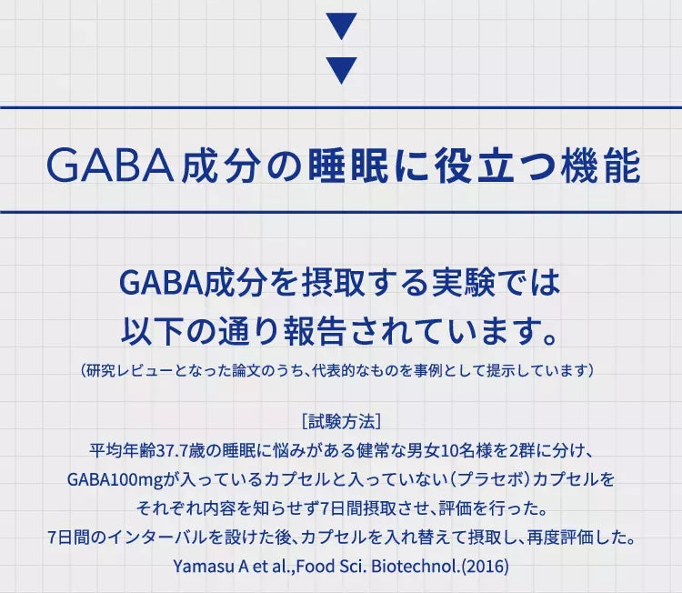 GABA成分の睡眠に役立つ機能 GABA成分を摂取する実験では以下の通り報告されています。