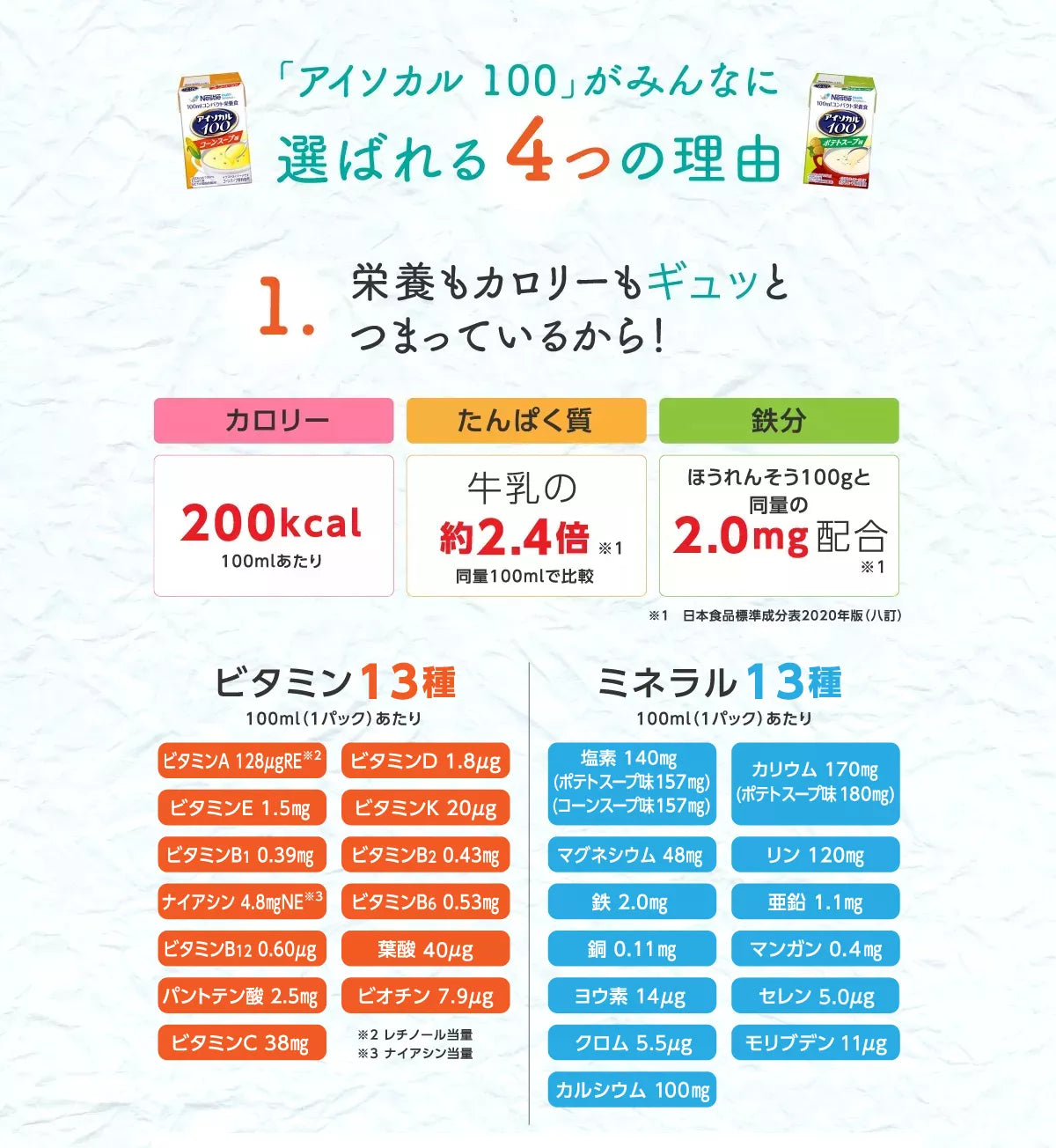 アイソカル 100がみんなに選ばれる4つの理由 1.栄養もカロリーもギュッとつまっているから！