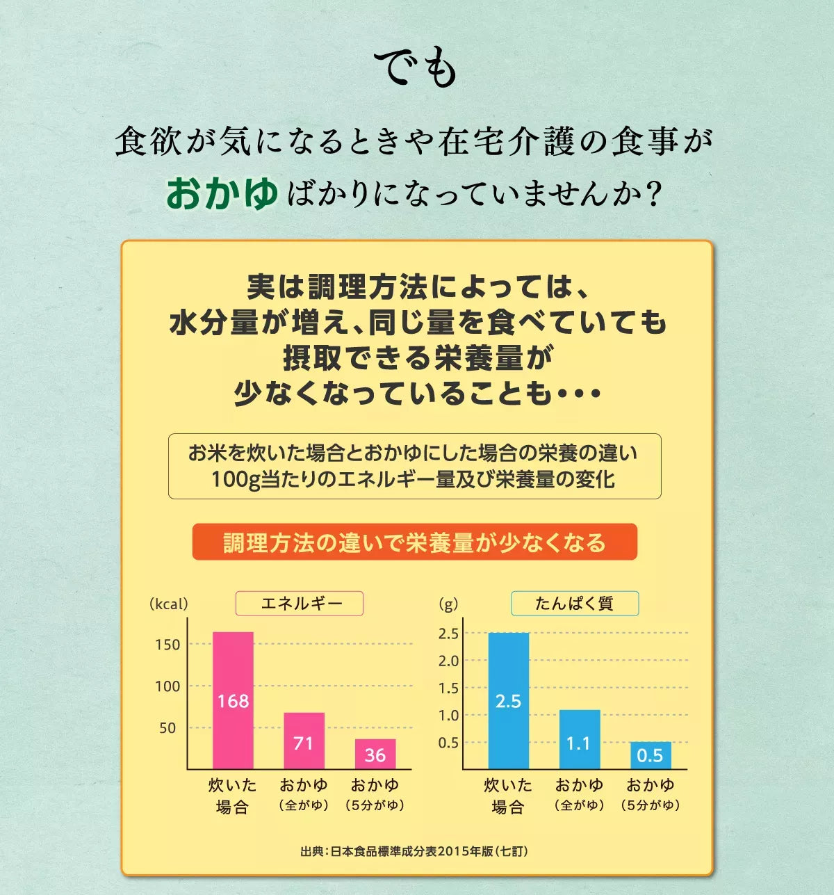 でも、食欲が気になる時や在宅介護の食事がおかゆばかりになっていませんか？