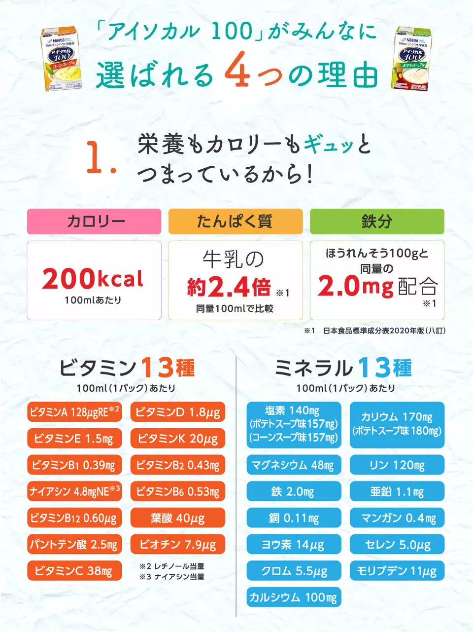 アイソカル 100がみんなに選ばれる4つの理由 1.栄養もカロリーもギュッとつまっているから！