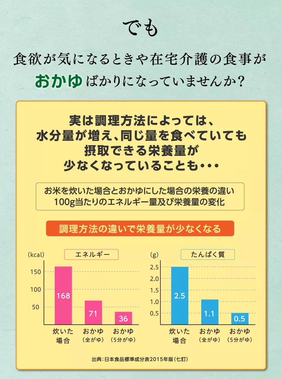 でも、食欲が気になる時や在宅介護の食事がおかゆばかりになっていませんか？