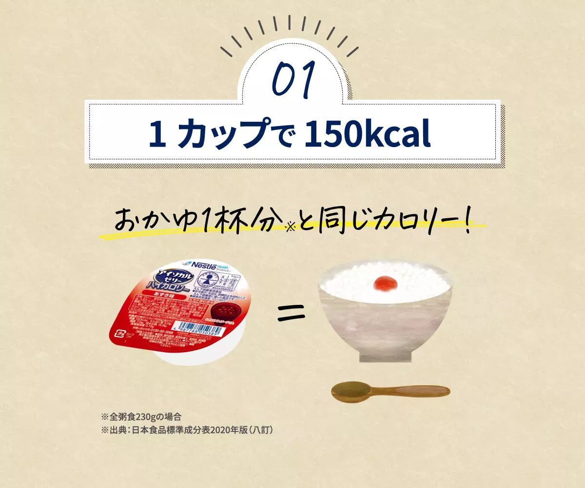 その１　１カップで１５０kcal