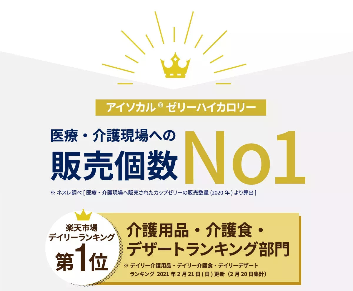 アイソカルゼリーハイカロリーは医療・介護現場への販売個数No