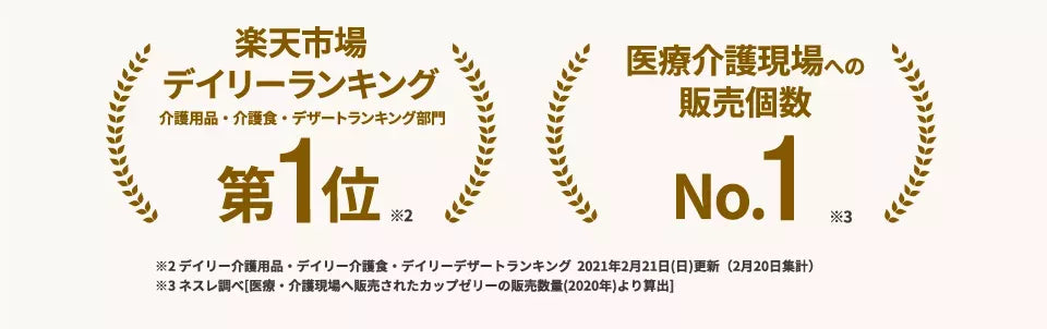 楽天市場デイリーランキング第一位、医療介護現場への販売個数No1