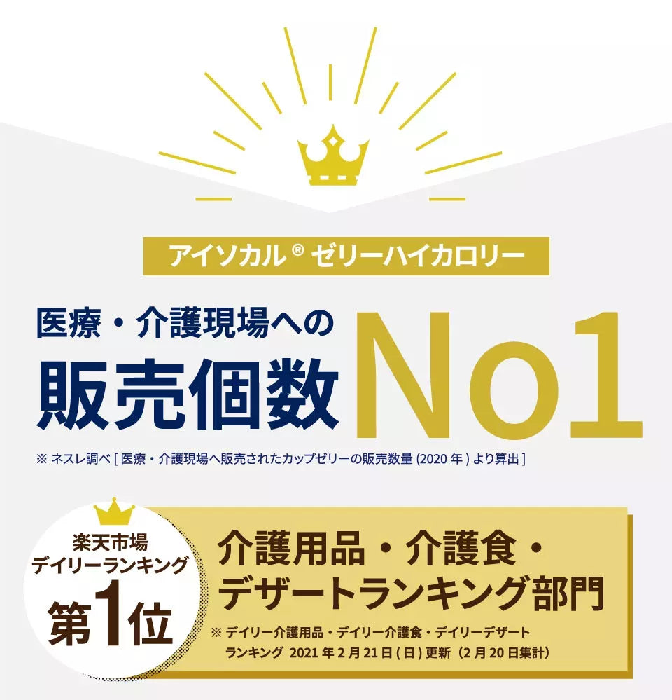 アイソカルゼリーハイカロリーは医療・介護現場への販売個数No