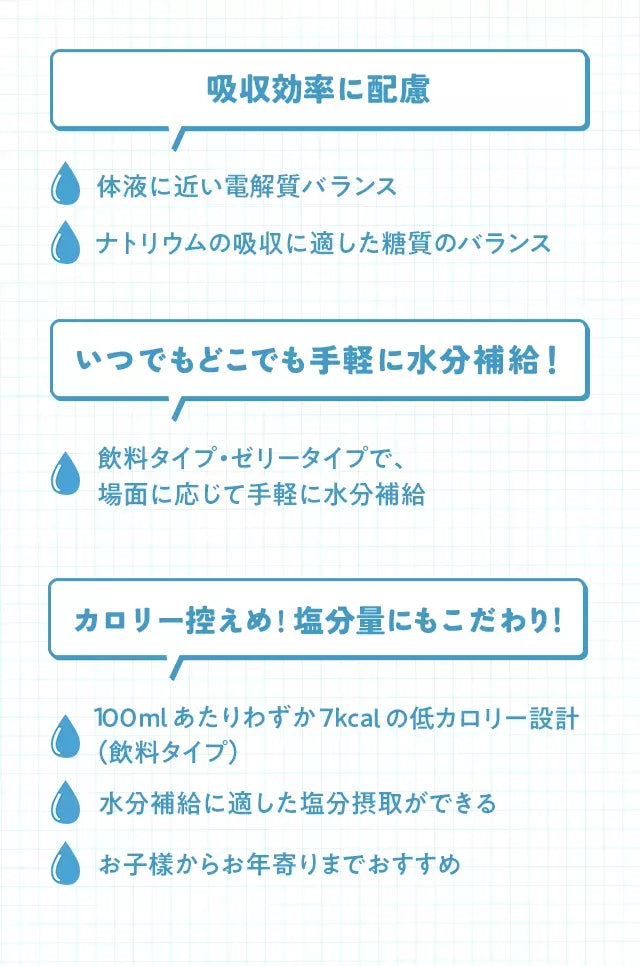 水分不足対策のひとつに アクアソリタ(R)が オススメの理由 吸収効率に配慮 体液に近い電解質バランス ナトリウムの吸収に適した糖質のバランス いつでもどこでも手軽に水分補給！ 飲料タイプ・ゼリータイプで、場面に応じて手軽に水分補給 カロリー控えめ!塩分量にもこだわり! 100mlあたりわずか7kcalの低カロリー設計（飲料タイプ） 水分補給に適した塩分摂取ができる お子樣からお年寄りまでおすすめ