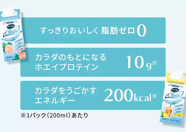 すっきりおいしく脂肪ゼロ0カラダのもとになるホエイプロテイン10g※カラダをうごかすエネルギー200kcal※※1パック（200ml）あたり