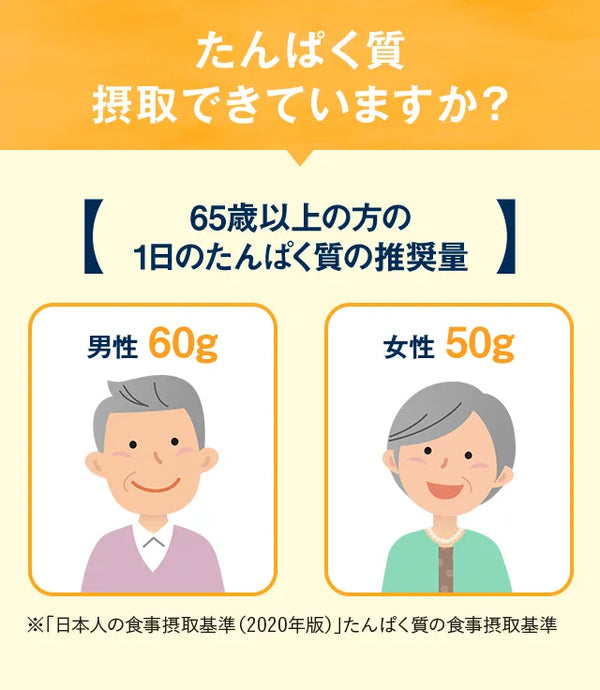 たんぱく質摂取できていますか?【65歳以上の方の1日のたんぱく質の推奨量】男性60g　女性50g　※「日本人の食事摂取基準(2020年版)」 たんぱく質の食事摂取基準