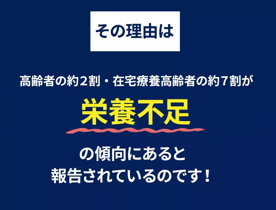 その理由は、高齢者の約２割・在宅療養高齢者の約７割が栄養不足（低栄養）の傾向にあると報告されています
