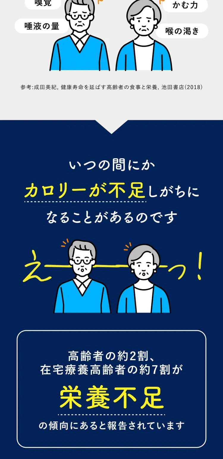 ペプタメンスタンダード Bag 400kcal 267ml 18バッグ | ネスレ ヘルス